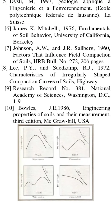 Figure 2 Percentage     ( % ), Plasticity Index ( PI ), and . Curve of Correlation between Clay Swelling  Potency ( Williams & Donaldson ) 