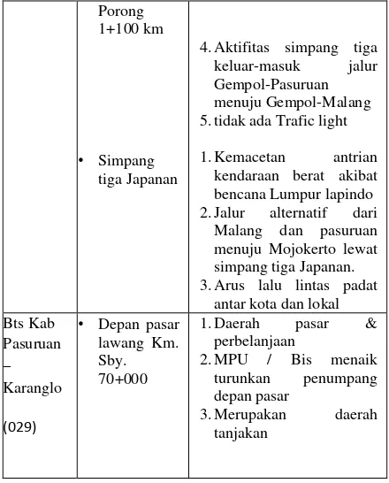Tabel 6 : Tata Guna Lahan Di Jalur Timur 