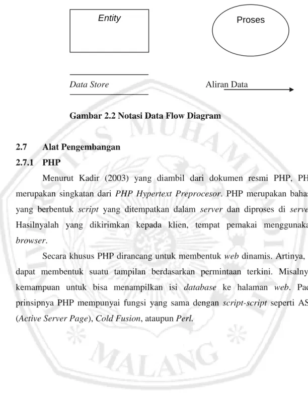 Gambar 2.2 Notasi Data Flow Diagram 