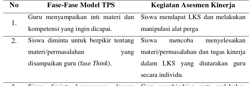 Tabel 2.1 Integrasi Penggunaan Asesmen Kinerja pada Langkah-Langkah Model TPS. 