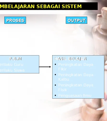 GAMBAR 1: PEMBELAJARAN SEBAGAI SISTEMGAMBAR 1: PEMBELAJARAN SEBAGAI SISTEM