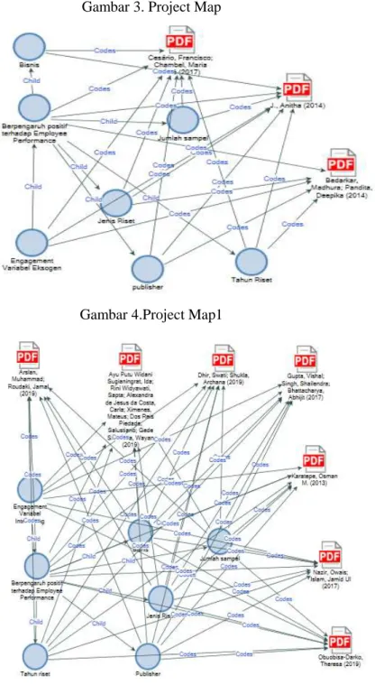Gambar 3. Project Map 