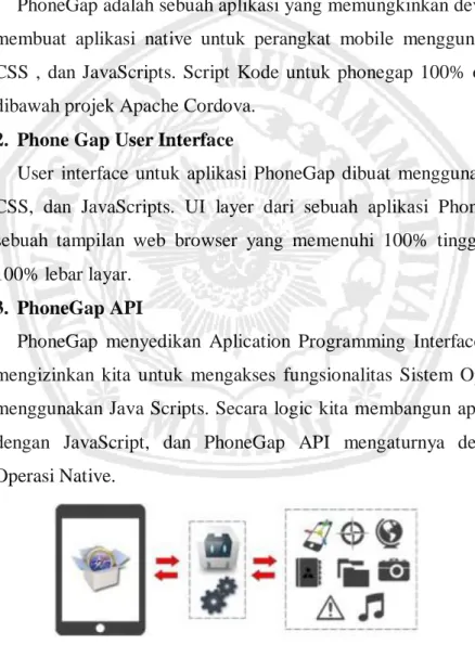 Gambar 2.1 PhoneGap API 