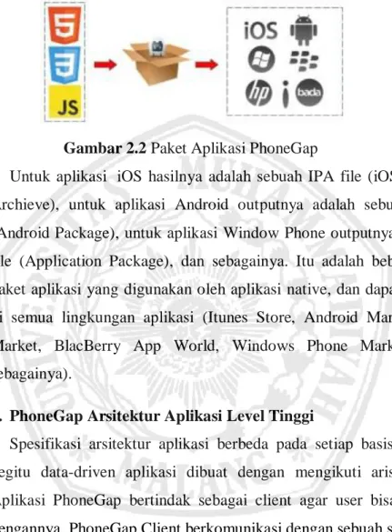 Gambar 2.2 Paket Aplikasi PhoneGap 