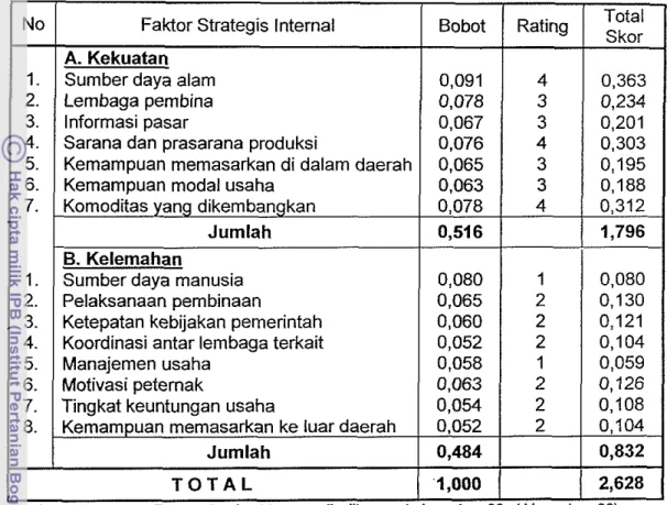 Tabel  22.  Matriks  IFE  Pengembangan  Usaha  Peternakan di  Kabupaten  Bengkalis. 