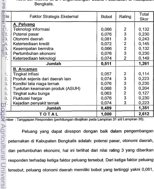 Tabel 23.  Matriks EFE Pengembangan Usaha Petemakan di  Kabupaten  Bengkalis. 