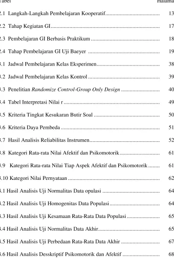 Tabel                                                                                                          Halaman 