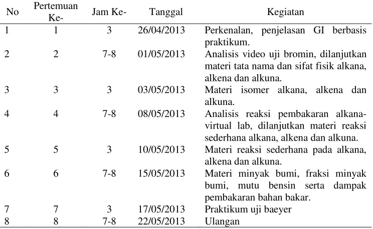 Tabel 3.1. Jadwal Pembelajaran Kelas Eksperimen 