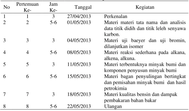 Tabel 3.2. Jadwal Pembelajaran Kelas Kontrol 