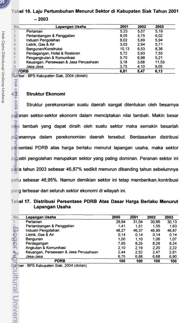 Tabel 16. Laju Pertumbuhan Menurut Sektor  di  Kabupaten ~ i a k   Tahun 2001 