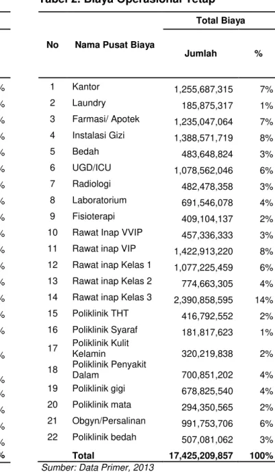 Tabel  2  menunjukkan  biaya 