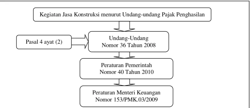 Gambar 2 