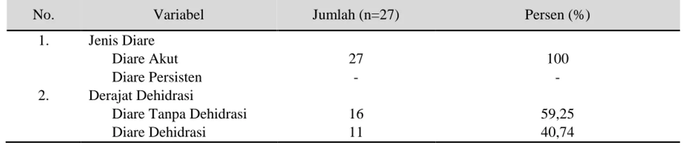 Tabel 1. Karakteristik diare Berdasarkan jenisnya pada pasien anak diare  usia di RSUD Labuang  Baji Makassar periode Januari – Juni 2017 
