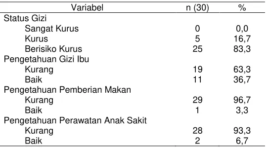 Tabel 7. Pengukuran asupan makanan sampel setelah intervensi 