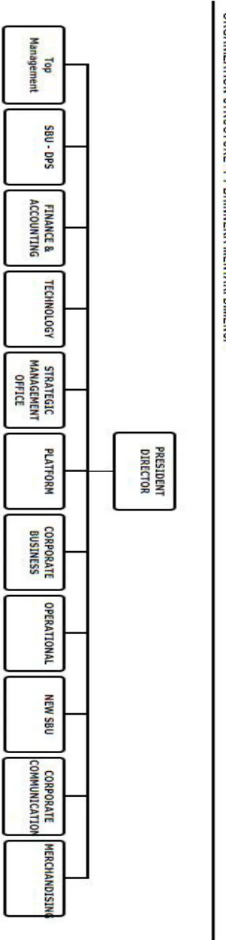 Gambar 3.2. Struktur Organisasi Perusahaan 