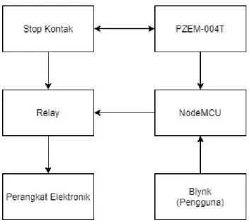 Gambar 3.3. Diagram Blok Sistem 