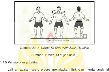 Gambar 2.1.4.4.Side To Side With Back Rotation 
