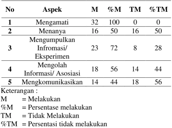Tabel 2 