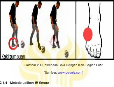 Gambar 2.4 Perkenaan Bola Dengan Kaki Bagian Luar 