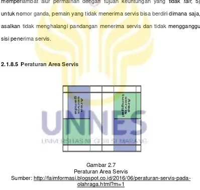 Gambar 2.7 Peraturan Area Servis 