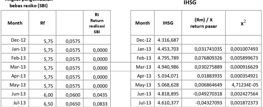 Tabel 1, 12 Saham Indeks LQ-45Selama Periode Penelitian Januari 2013 - Juli 2016