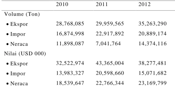 Tabel 1 Kontribusi ekspor sub sektor perikanan pada 2010-2012