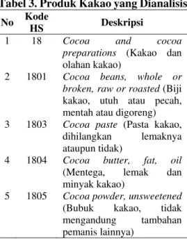 Tabel 3. Produk Kakao yang Dianalisis 