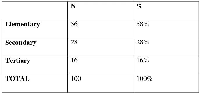 Table 1. Population Size by Education Level  