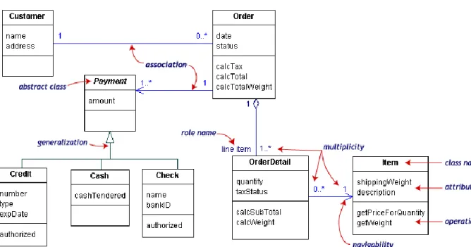 Gambar 2.4 Class Diagram 
