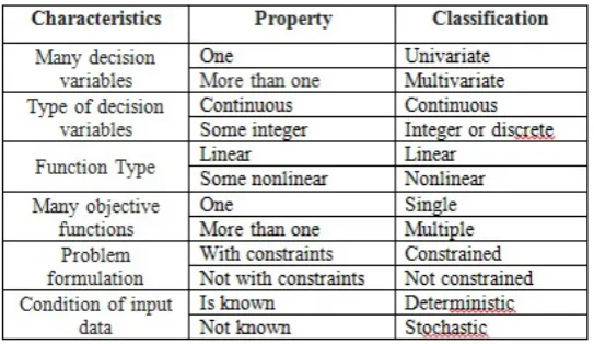 Figure 1: Characteristics
