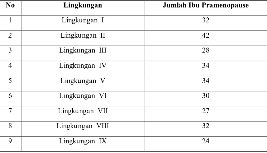 Tabel 4.1. Populasi di Kelurahan Tegal Sari, Kec.Medan Denai Tahun 2010 
