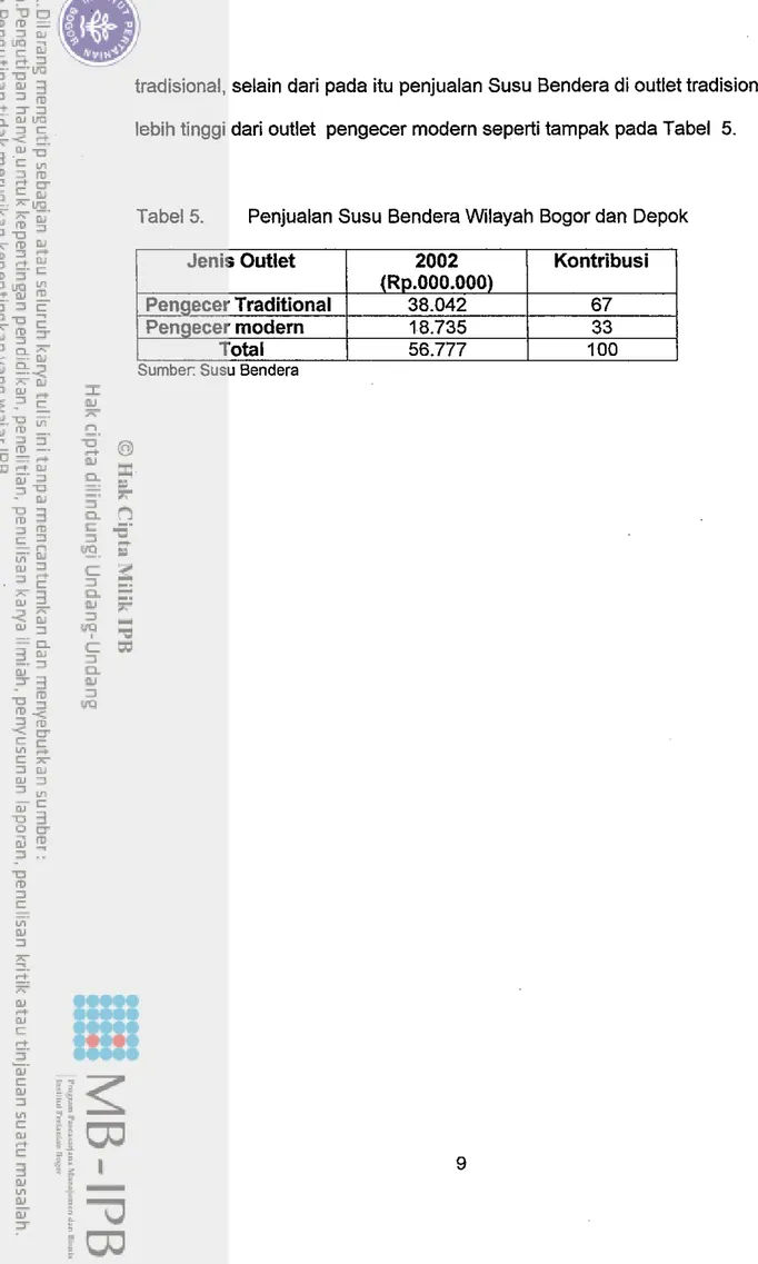 Tabel 5.  Penjualan Susu Bendera Wilayah Bogor dan Depok  Jenis Outlet  2002  1  Kontribusi  1 