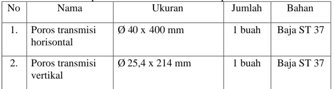 Tabel 1. Ukuran bahan poros transmisi horisontal dan poros transmisi vertikal