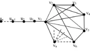 Figure 1: Friendship graph Fn