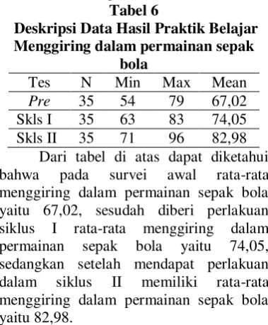 Tabel 6 sepak bola menjadi 74,05, kemudian diberi 