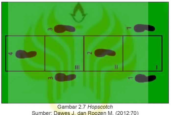 Gambar 2.7 Hopscotch 