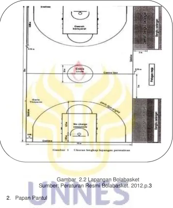 Gambar  2.2 Lapangan Bolabasket 