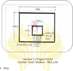 Gambar 2.3 Papan Pantul 