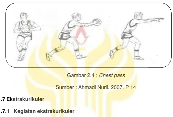 Gambar 2.4 : Chest pass 