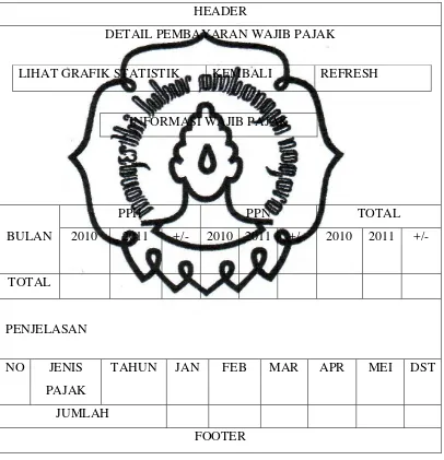 Gambar 3.19 Rancangan Halaman Detail Pembayaran Per WP 