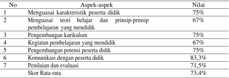 Tabel 4 