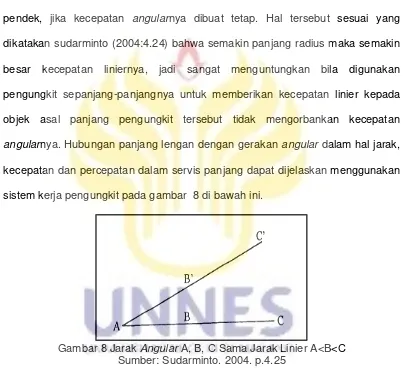 Gambar 8 Jarak   Angular A, B, C Sama Jarak Linier A<B<C 