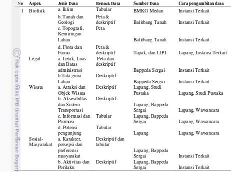Tabel 3  Kriteria penilaian objek dan atraksi ekowisata 