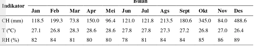 Tabel 7  Data demografi KecamatanTanjung Beringin 