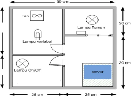Gambar 3.1 Layout Desain Mekanik 