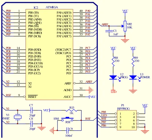 Gambar 3.3 Skematik Rangkaian Minimum Sistem ATMega8535 