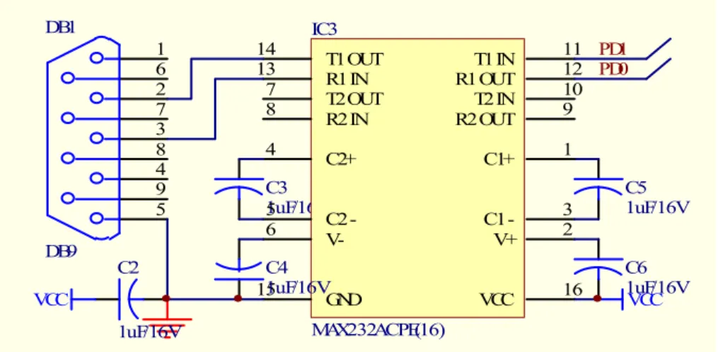 Gambar 3.5 Skematik Rangkaian RS-232 