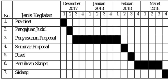 Tabel III. 1 