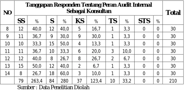 Tabel IV.9 