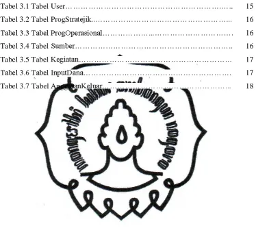 Tabel 3.1 Tabel User